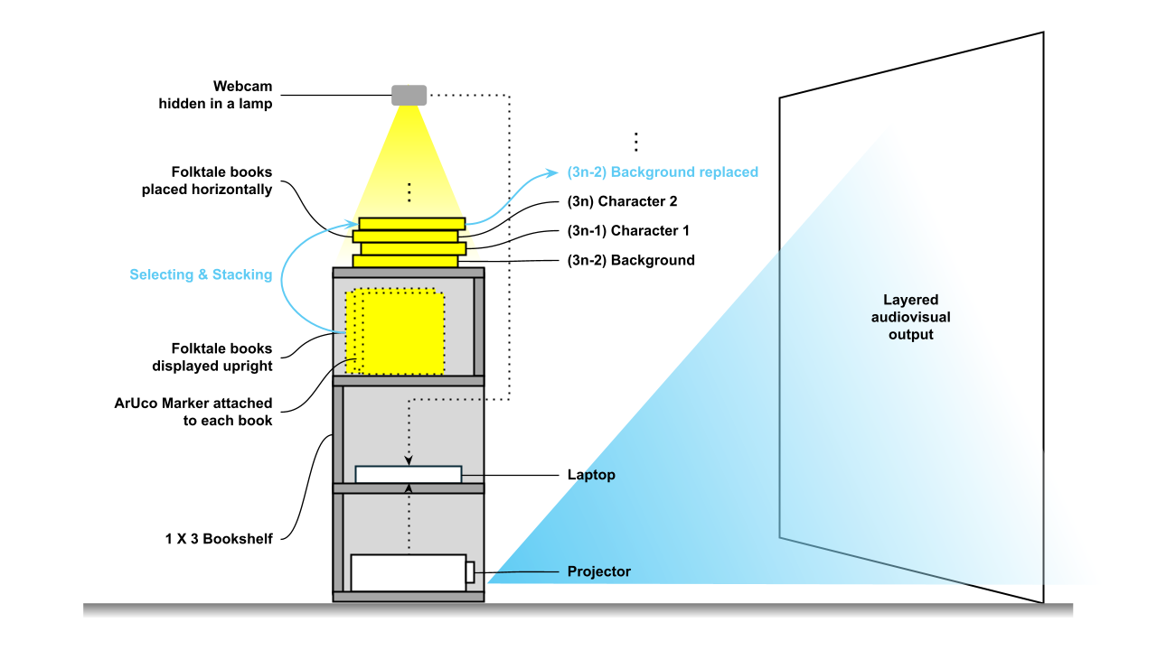 System architecture diagram